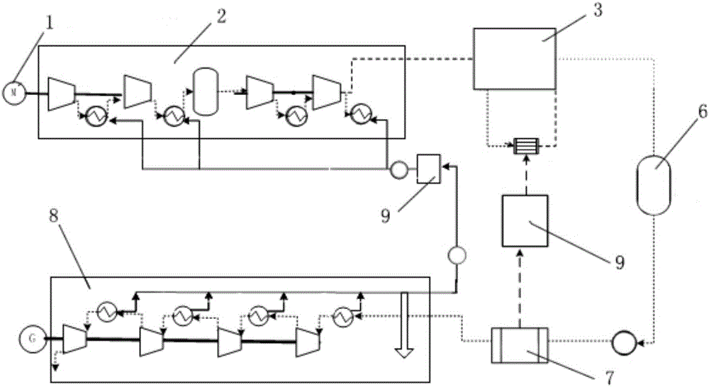 Combined heating and cooling type method and system for copious cooling liquefied air