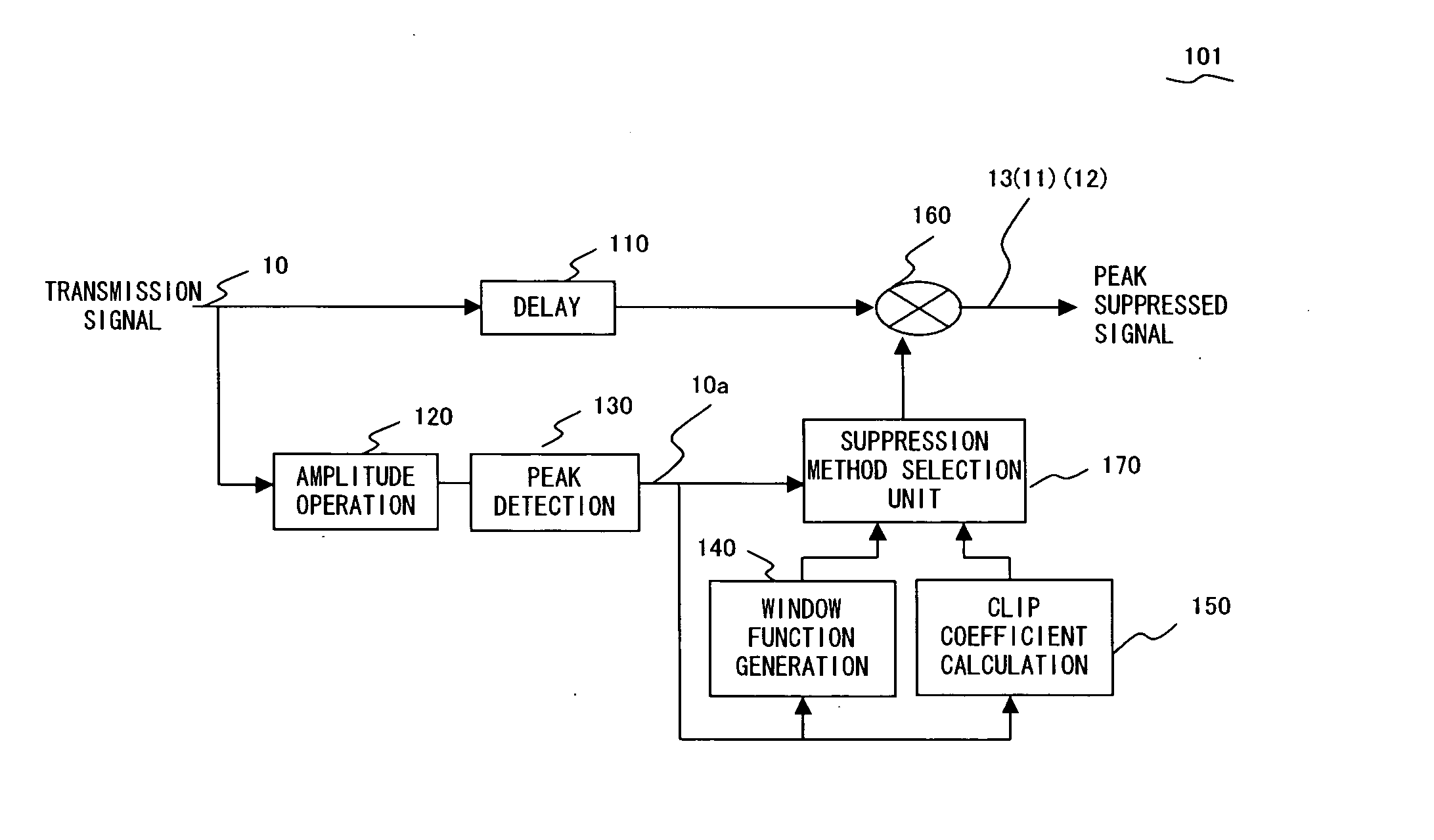 Peak suppression method, peak suppression apparatus and wireless transmission apparatus