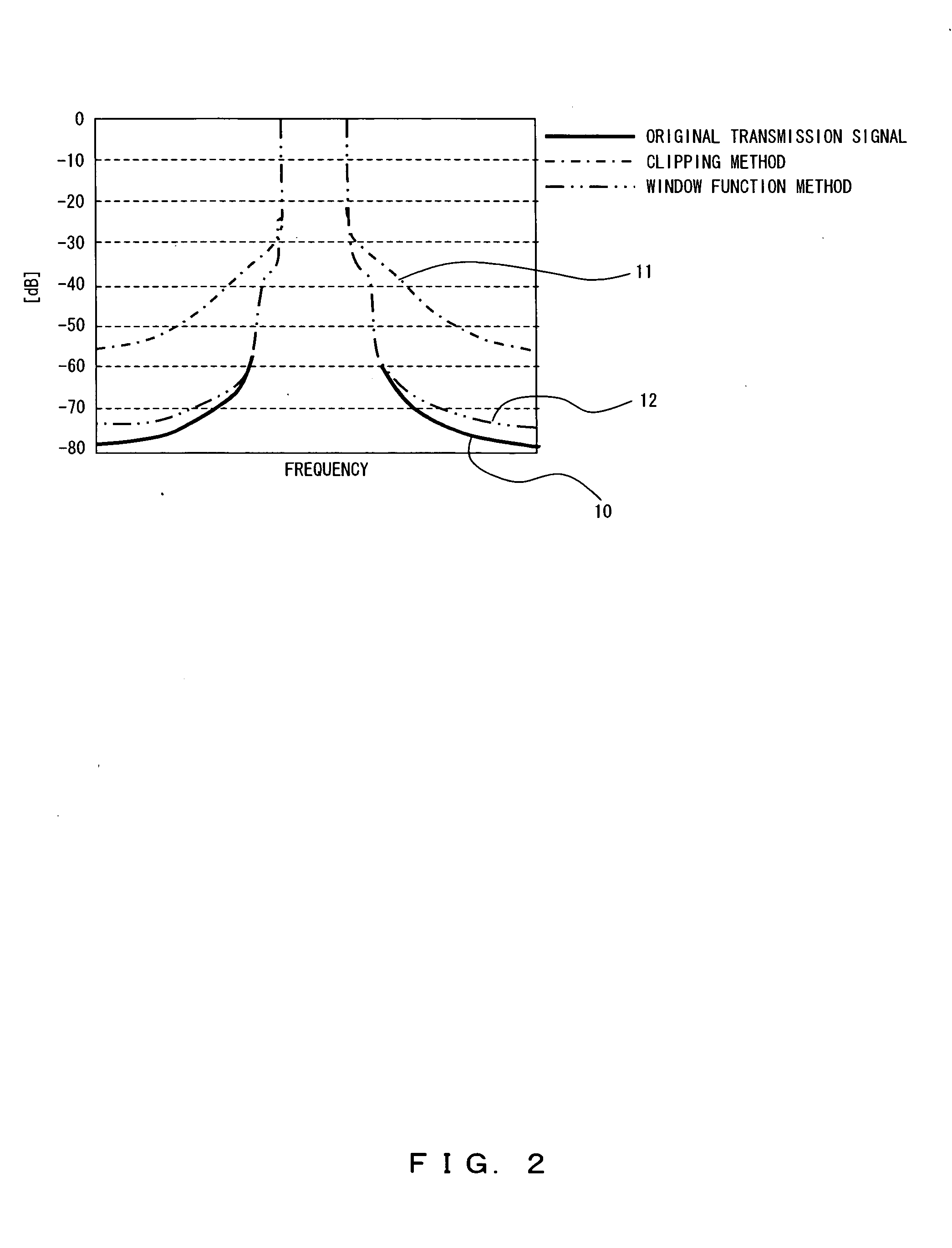 Peak suppression method, peak suppression apparatus and wireless transmission apparatus