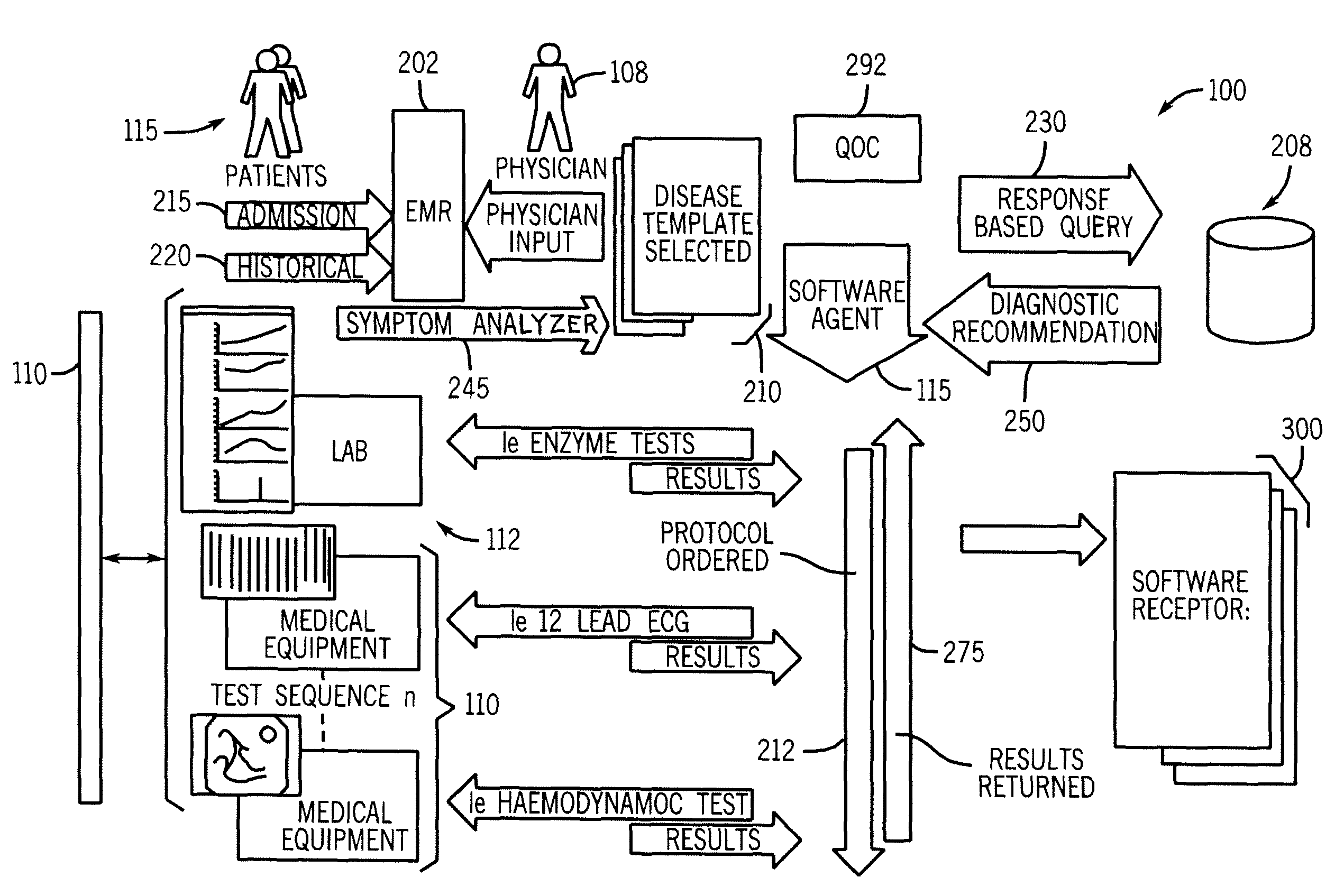 System and method to manage a quality of delivery of healthcare