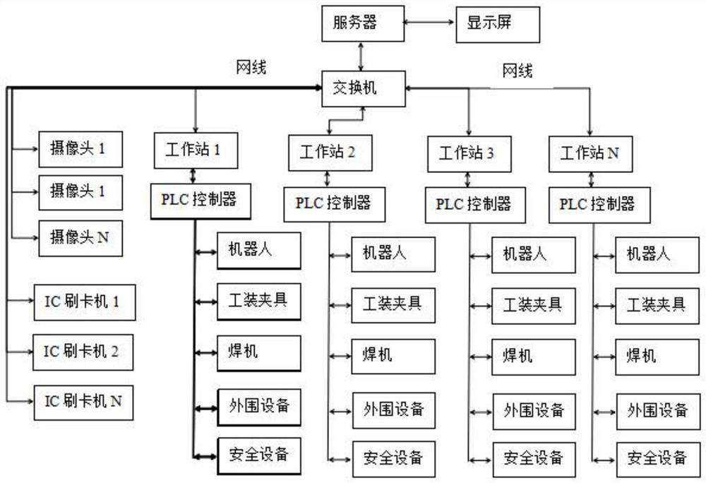 Big data monitoring system applied to production workshop