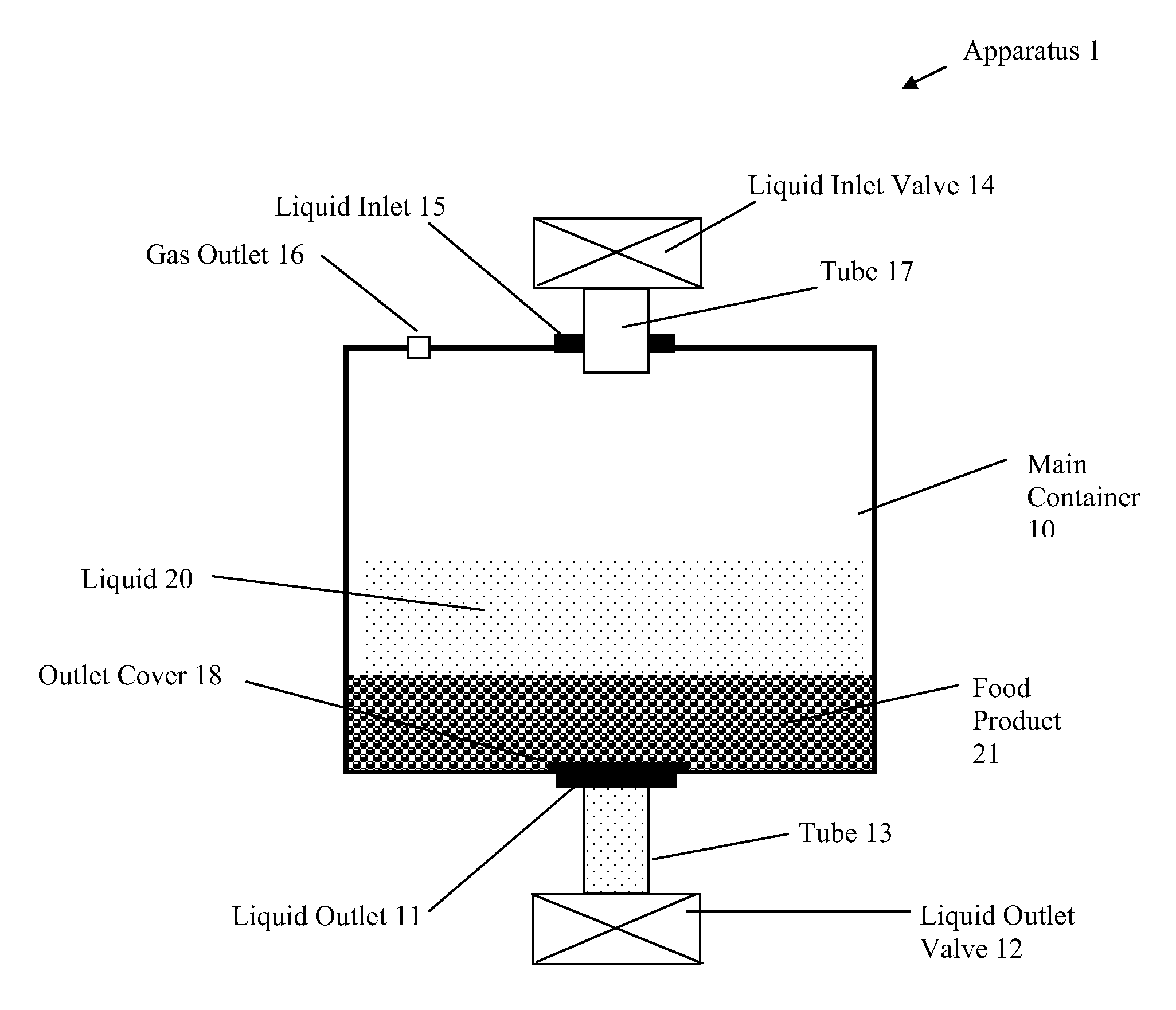 Liquid movement and control within a container for food preparation