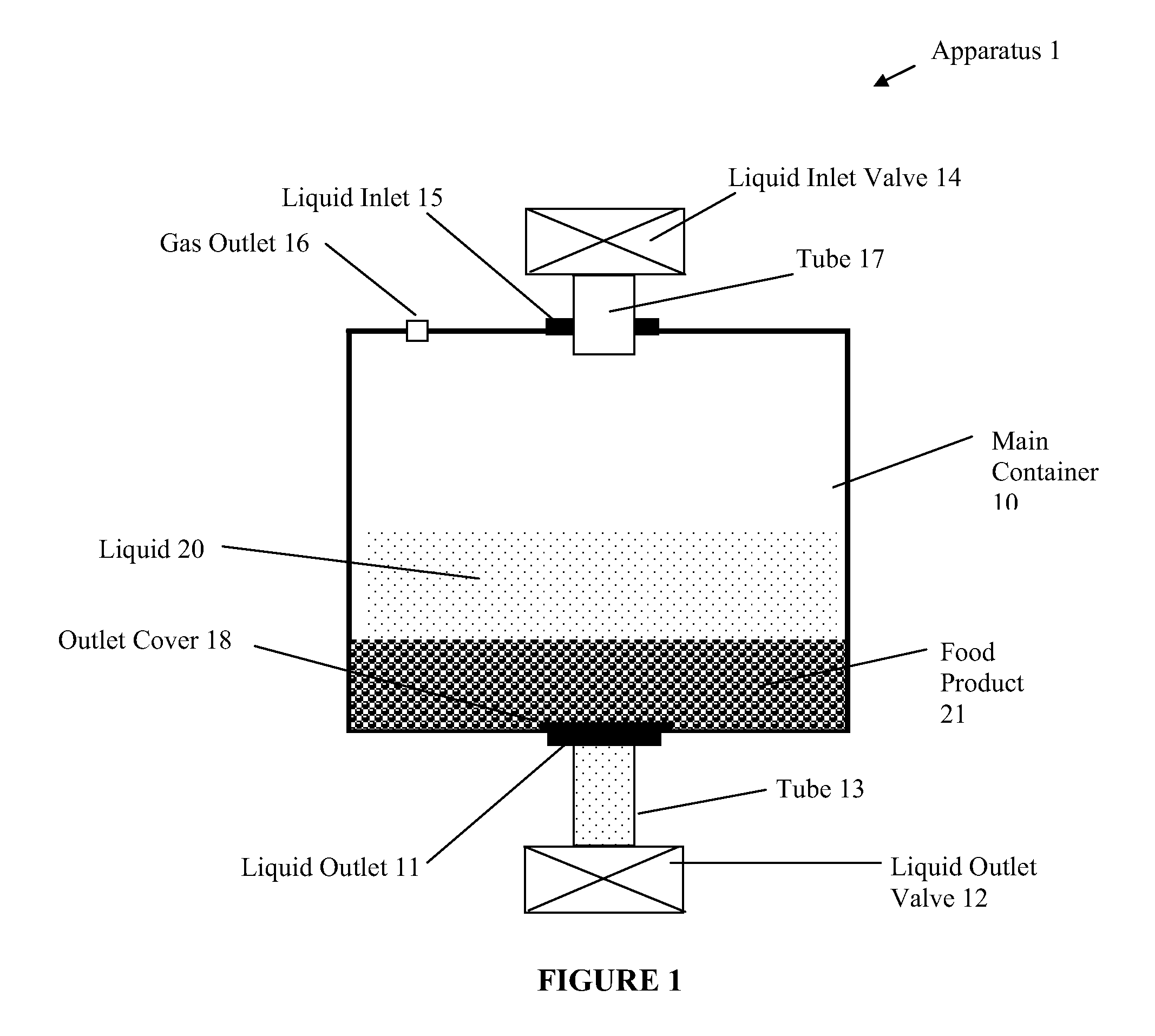 Liquid movement and control within a container for food preparation