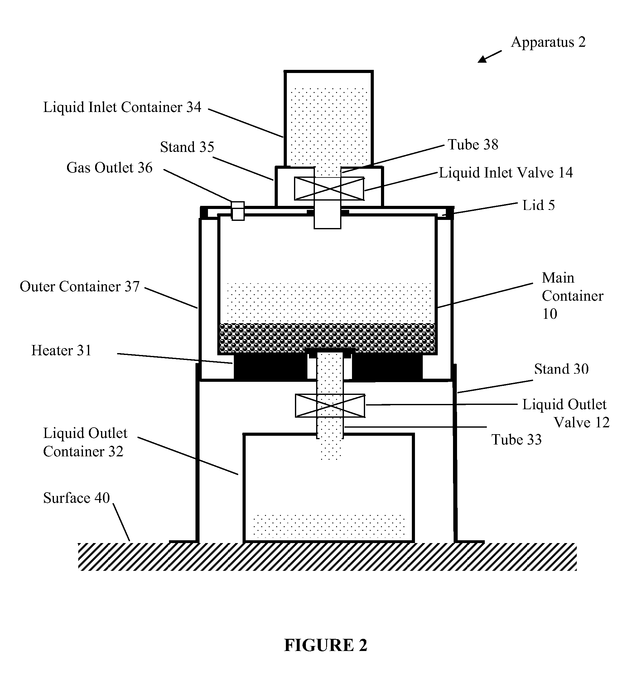 Liquid movement and control within a container for food preparation