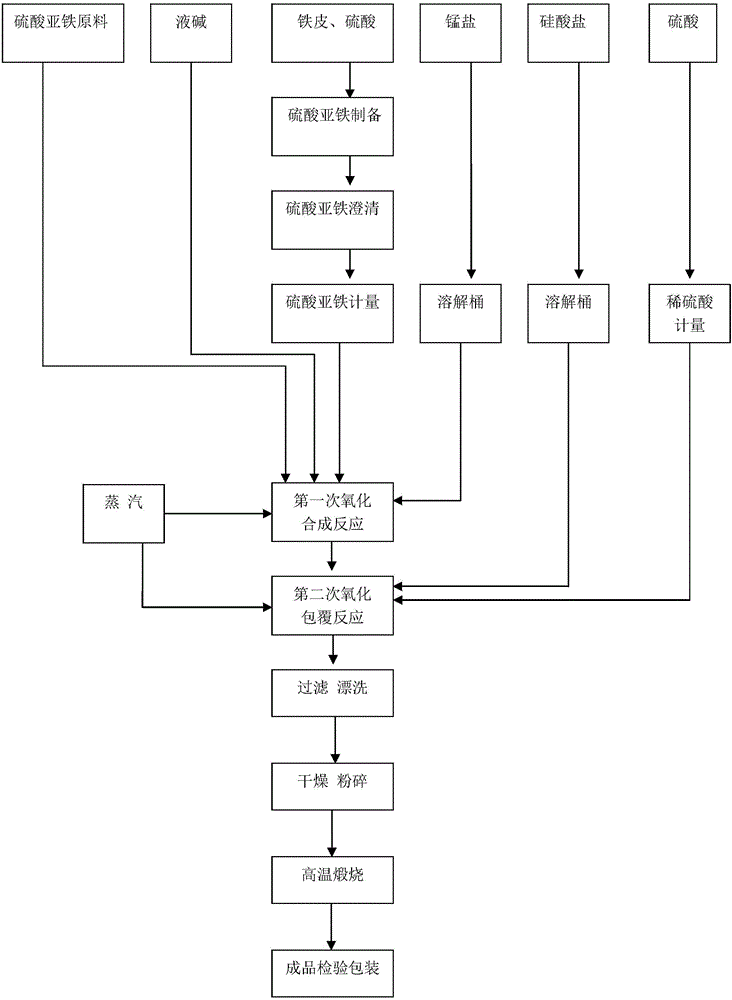 Black iron oxide pigment and preparation method thereof