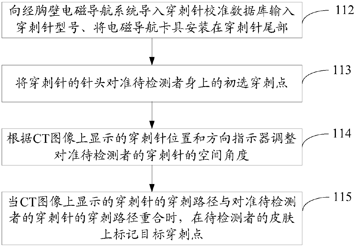 Auxiliary lung diagnosis method and device