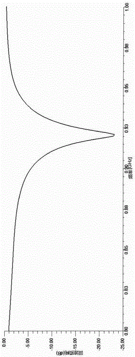 Inductive coupling type equally-spaced bending dipole RFID (Radio Frequency Identification) tag antenna