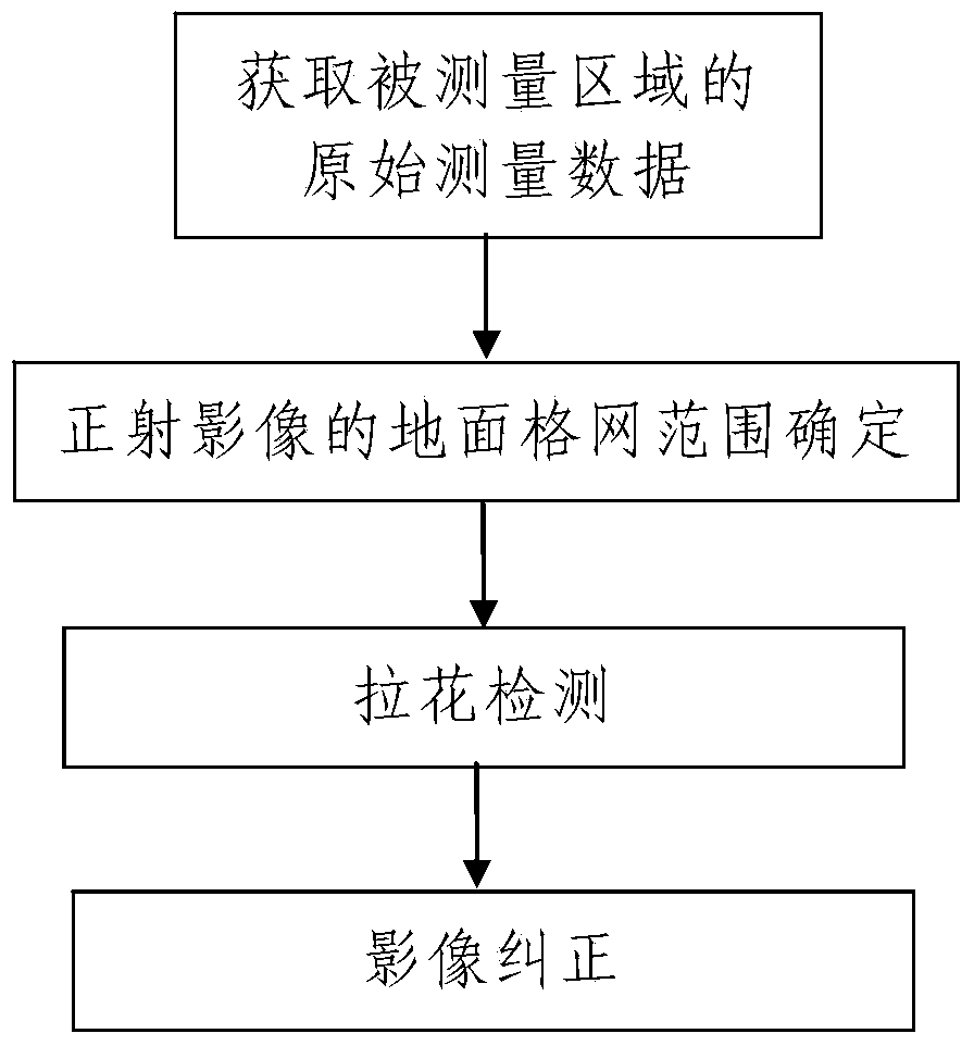 Method for treating texture distortion area of digital orthoimage