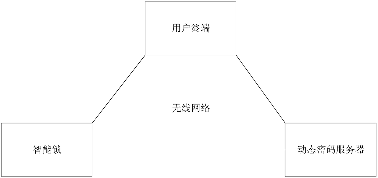 Dynamic password intelligent unlocking system and method