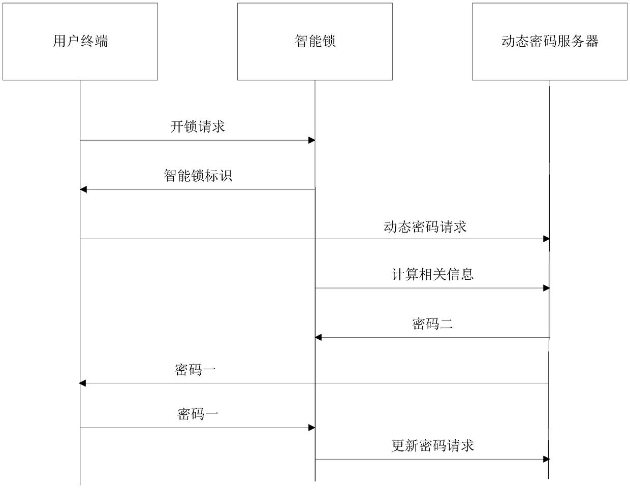 Dynamic password intelligent unlocking system and method