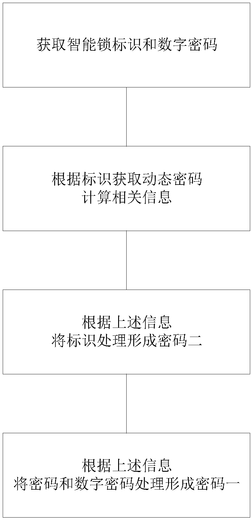 Dynamic password intelligent unlocking system and method