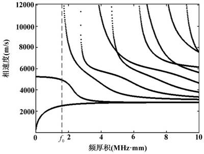 Composite material plate layering defect air coupling ultrasonic detection method based on HHT and neural network