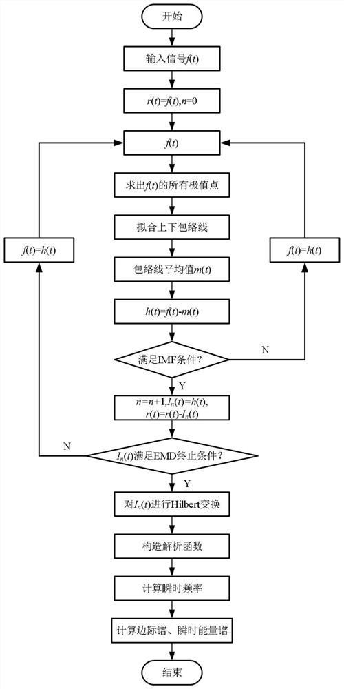 Composite material plate layering defect air coupling ultrasonic detection method based on HHT and neural network