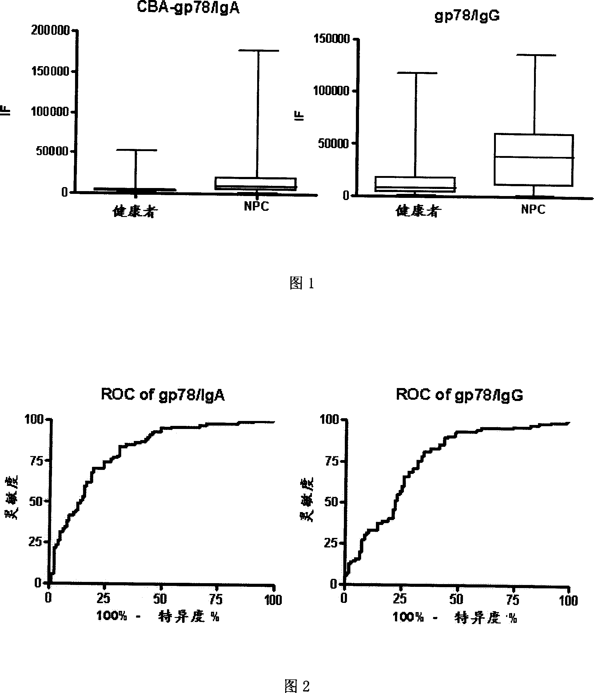 CBA reagent kit for detecting EB virus gp78 antibody and method for making same