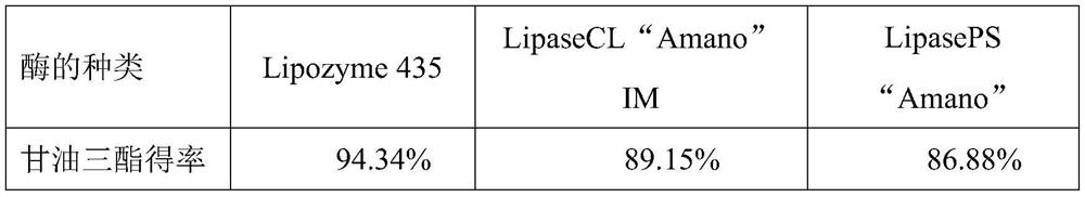 Preparation method of 2-arachidonic acid monoglyceride