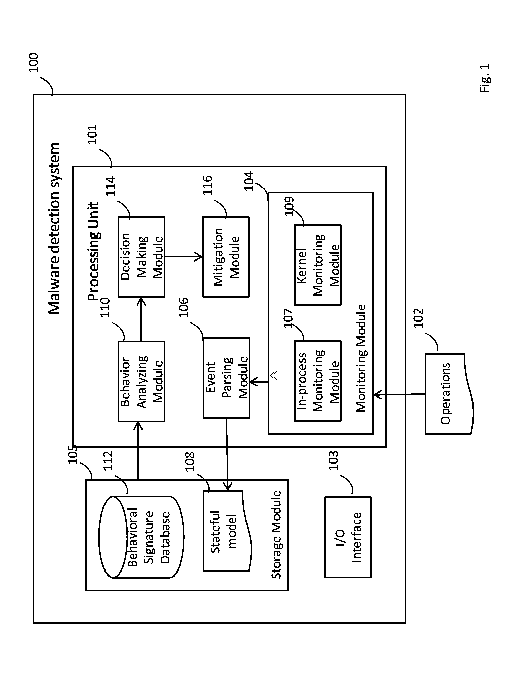 Method of malware detection and system thereof