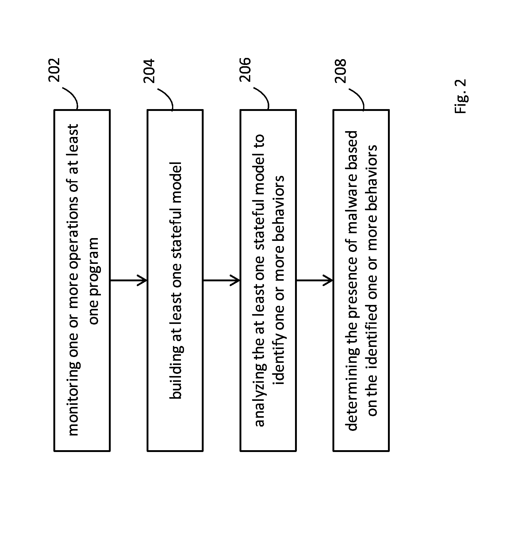 Method of malware detection and system thereof