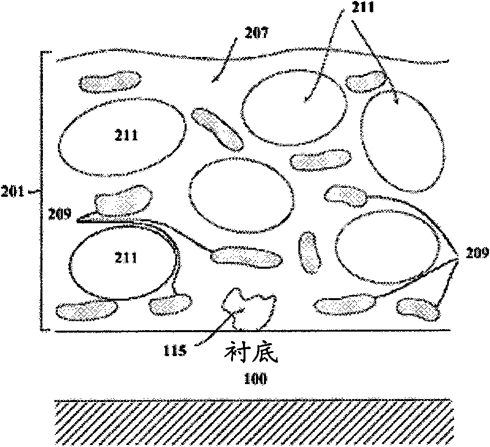 Method of dielectric film treatment