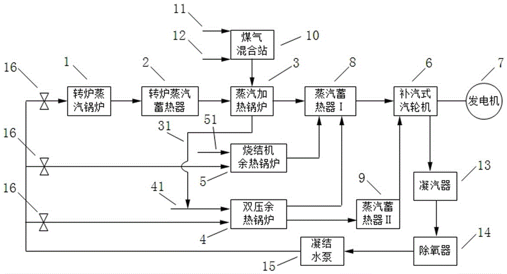 A comprehensive and efficient power generation method and power generation system for iron and steel enterprises