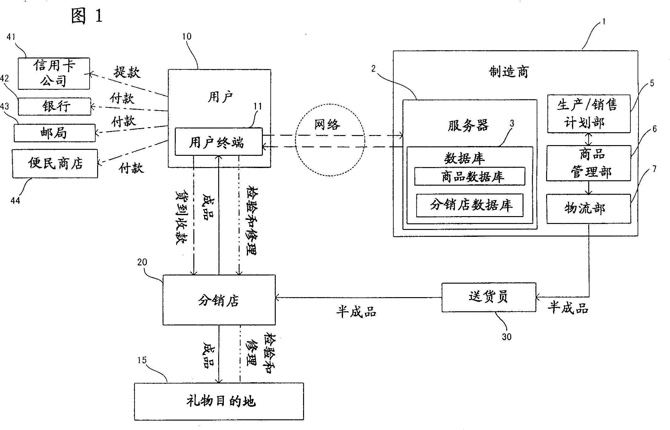 E-commer trading system, server, user terminal and record medium for said system, and inventory management method