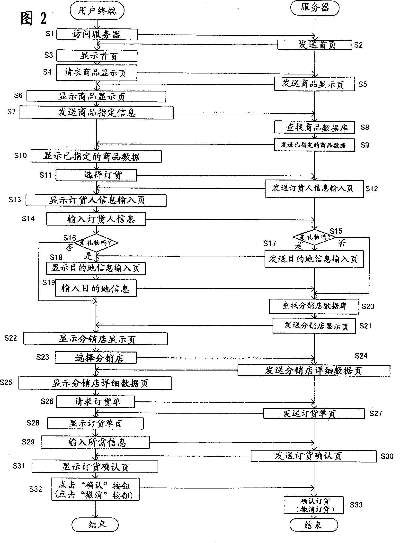 E-commer trading system, server, user terminal and record medium for said system, and inventory management method