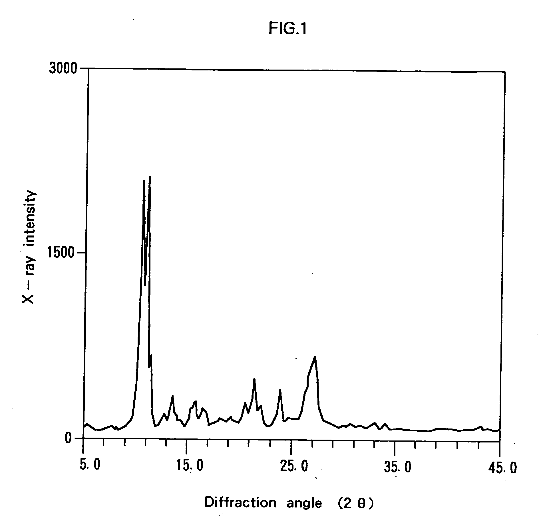 Fluorescent colorant compositions, coloring process and colored articles