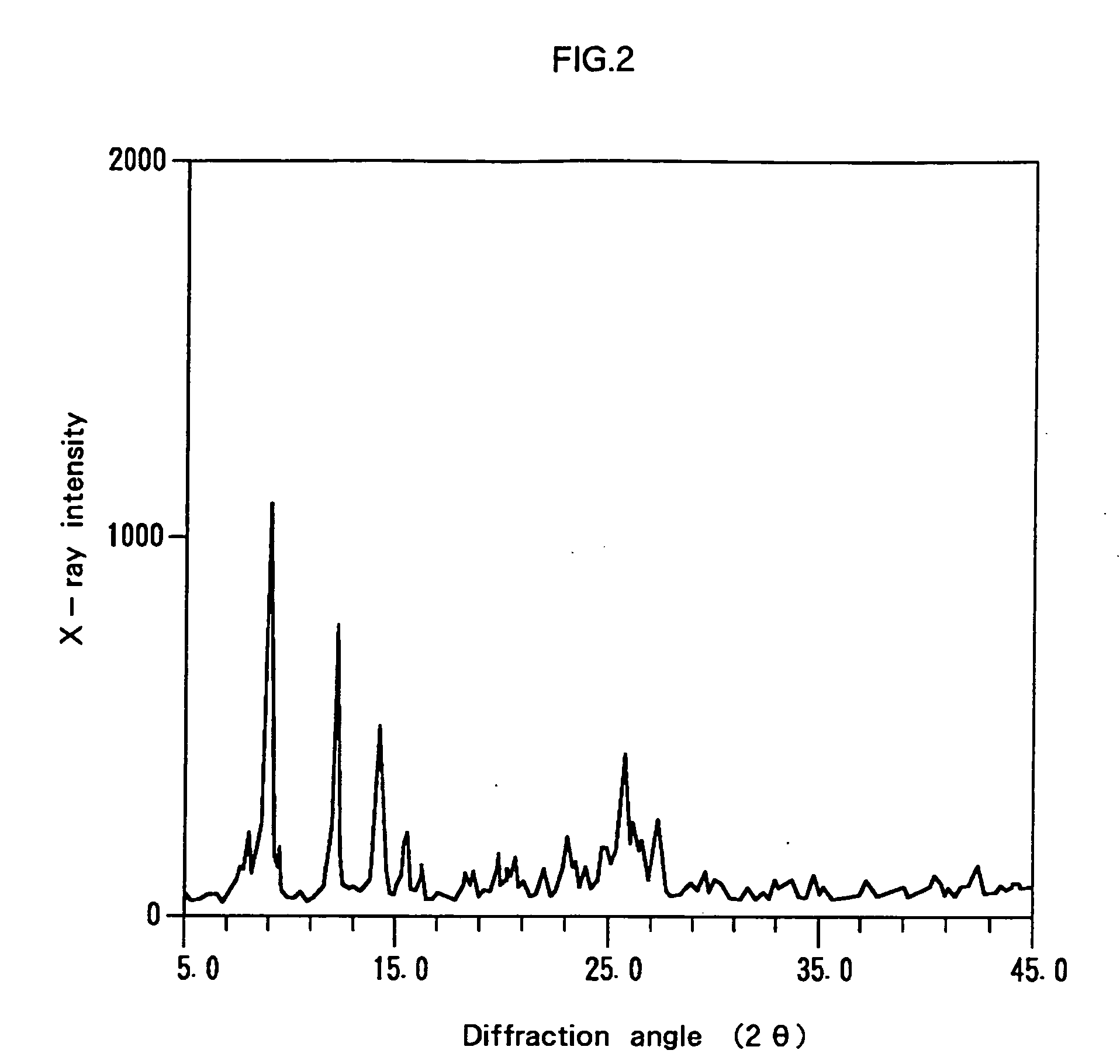 Fluorescent colorant compositions, coloring process and colored articles