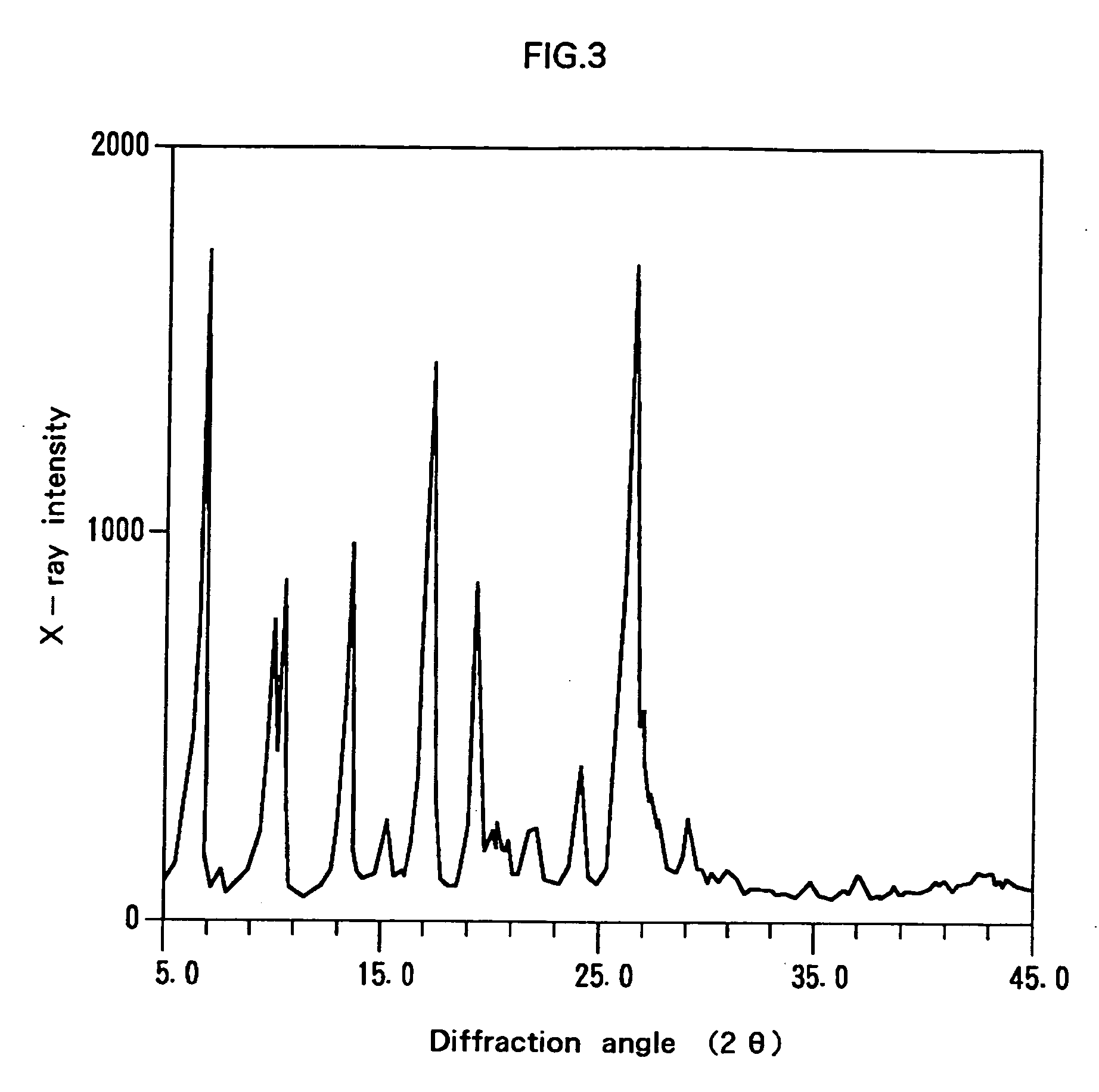 Fluorescent colorant compositions, coloring process and colored articles