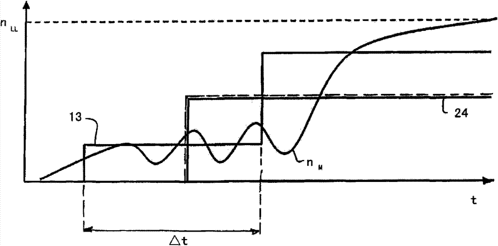 Method for operating automated dual clutch transmission in motor vehicle, involves setting starting value for pressure in starting phase, where starting value is smaller than transmission minimal value