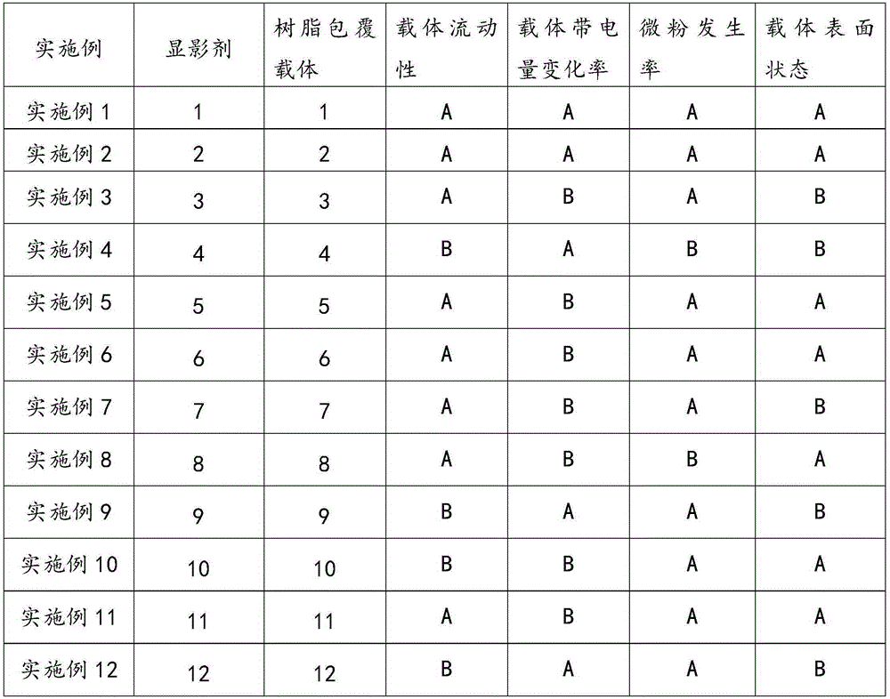 Resin-coated carrier and preparation method therefor, and bi-component developing agent