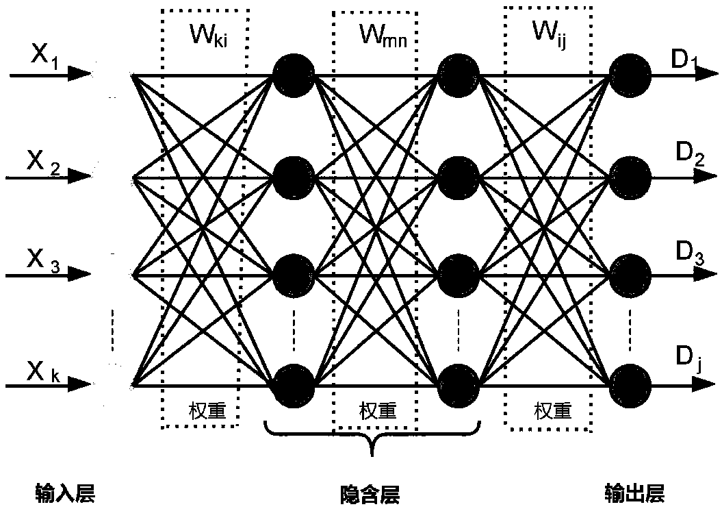 Establishing method for data set in drug BBB (Blood Brain Barrier) permeability prediction, and data model