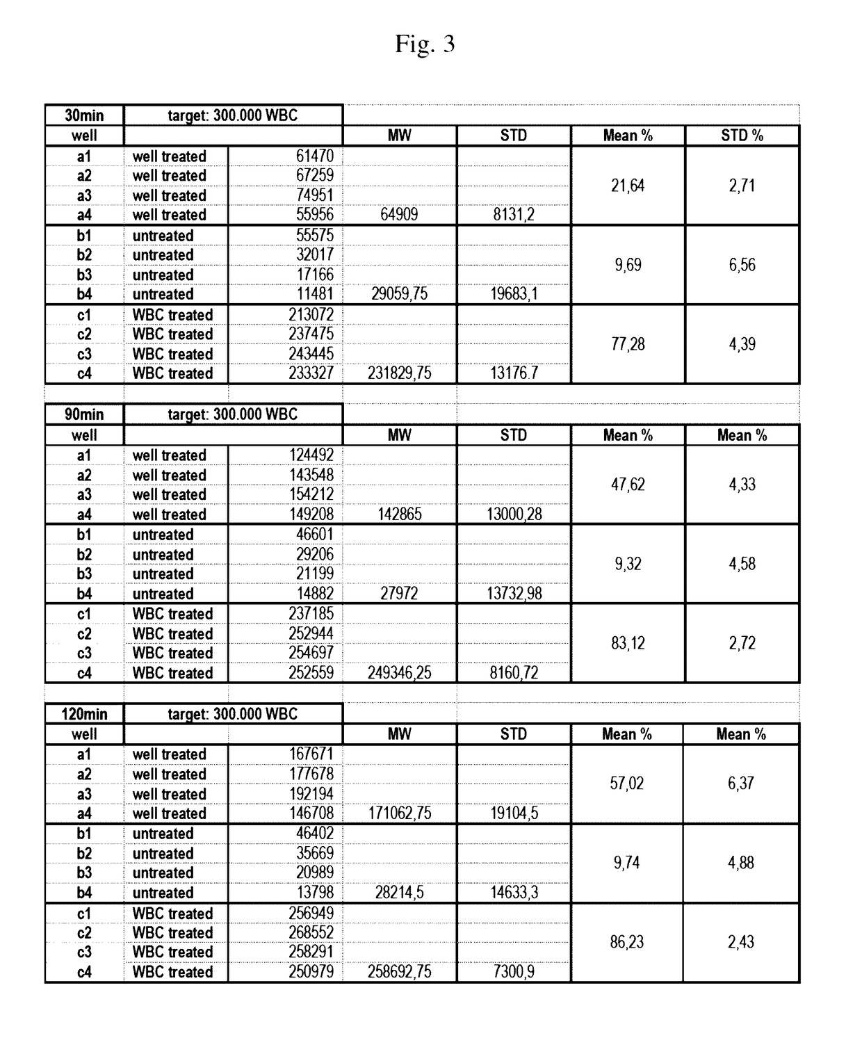 Compounds comprising one or more hydrophobic domains and a hydrophilic domain comprising peg moieties, useful for binding cells