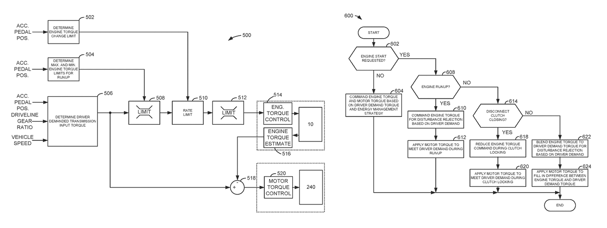 Methods and system for mitigating engine and motor torque disturbances of a hybrid vehicle