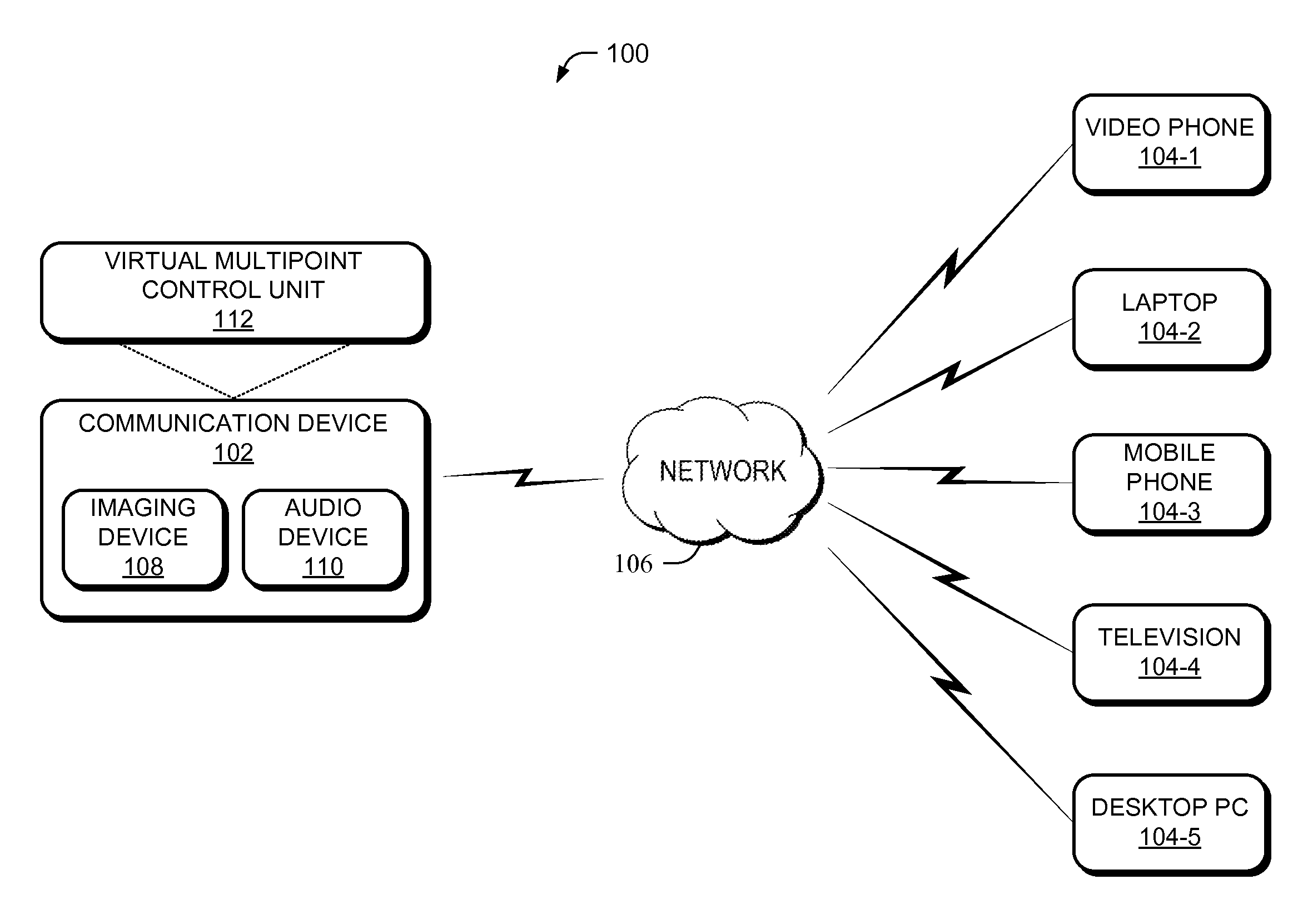 System for a Virtual Multipoint Control Unit for Unified Communications