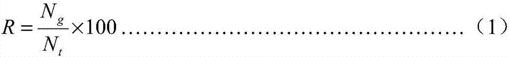 Composition containing penflufen and Dichlobentiazox