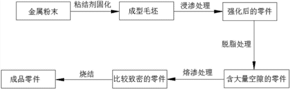 Metal powder 3D forming method through multi-nozzle collaborative control