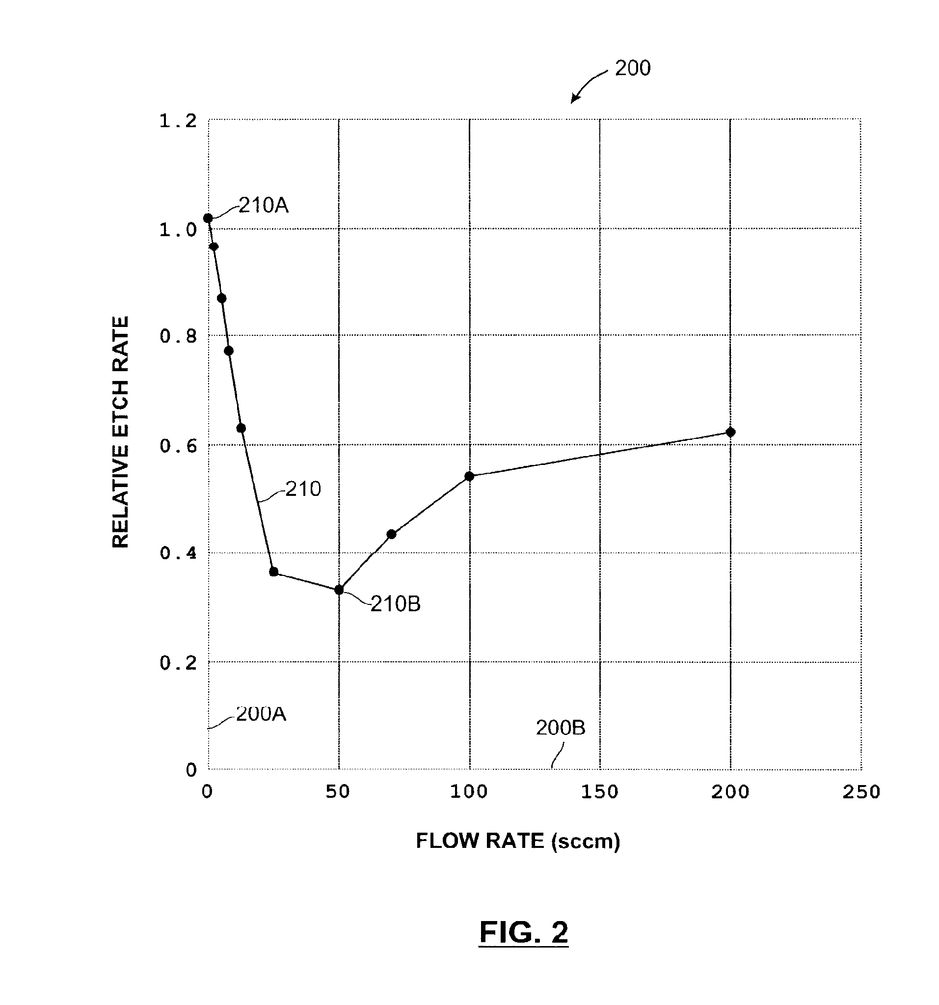 Thermal Gradient Control of High Aspect Ratio Etching and Deposition Processes