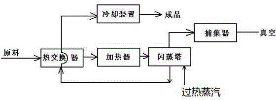 High temperature refining system and method for high DHA / EPA oil