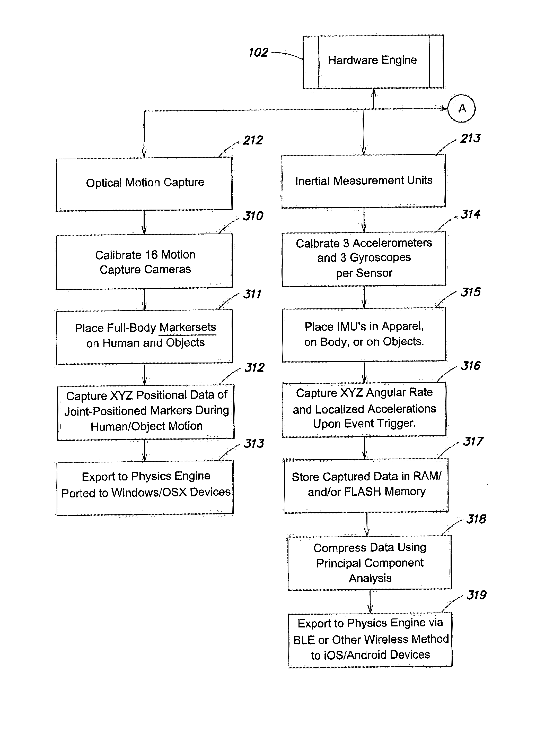 Method and system for delivering biomechanical feedback to human and object motion