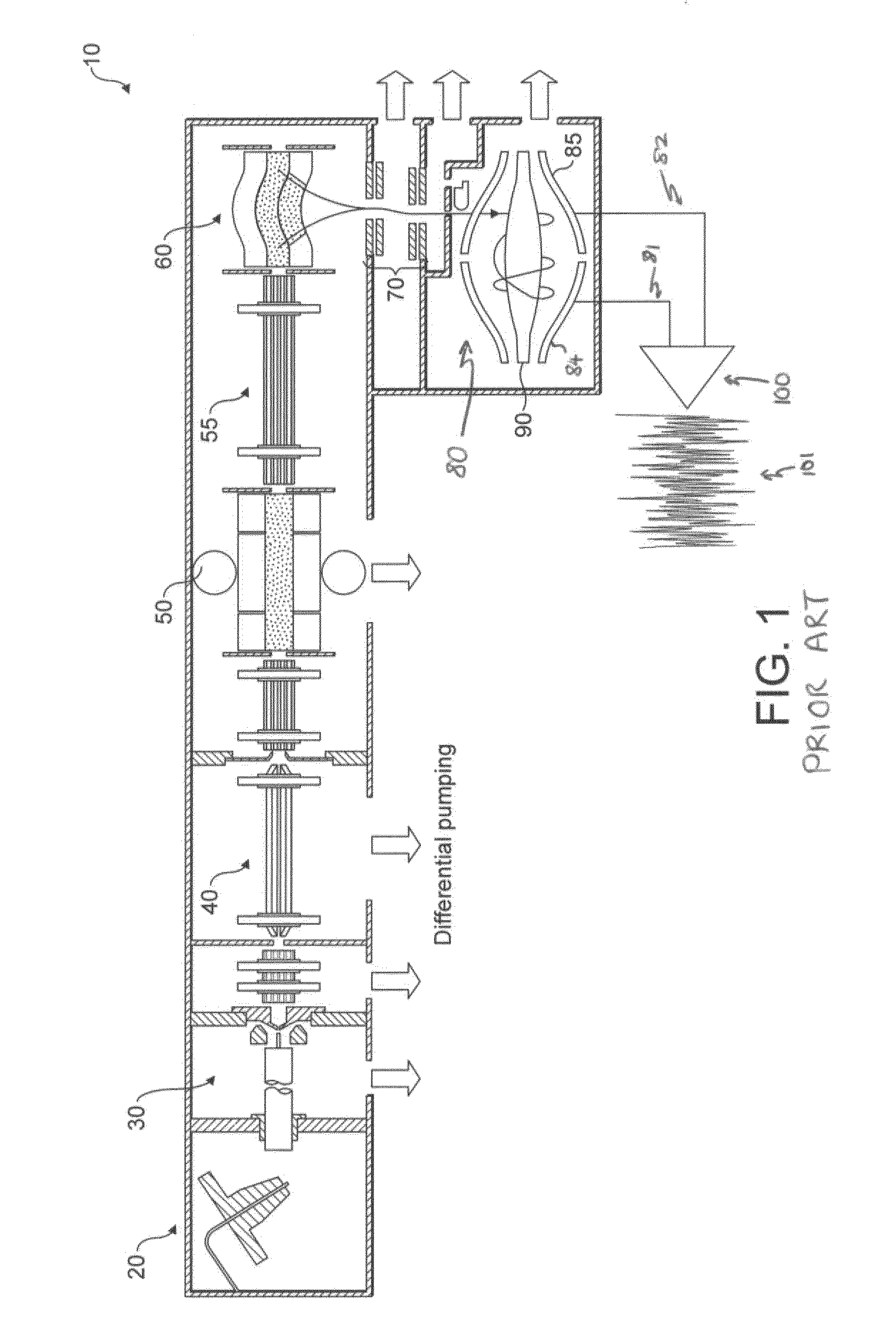 Ion detection