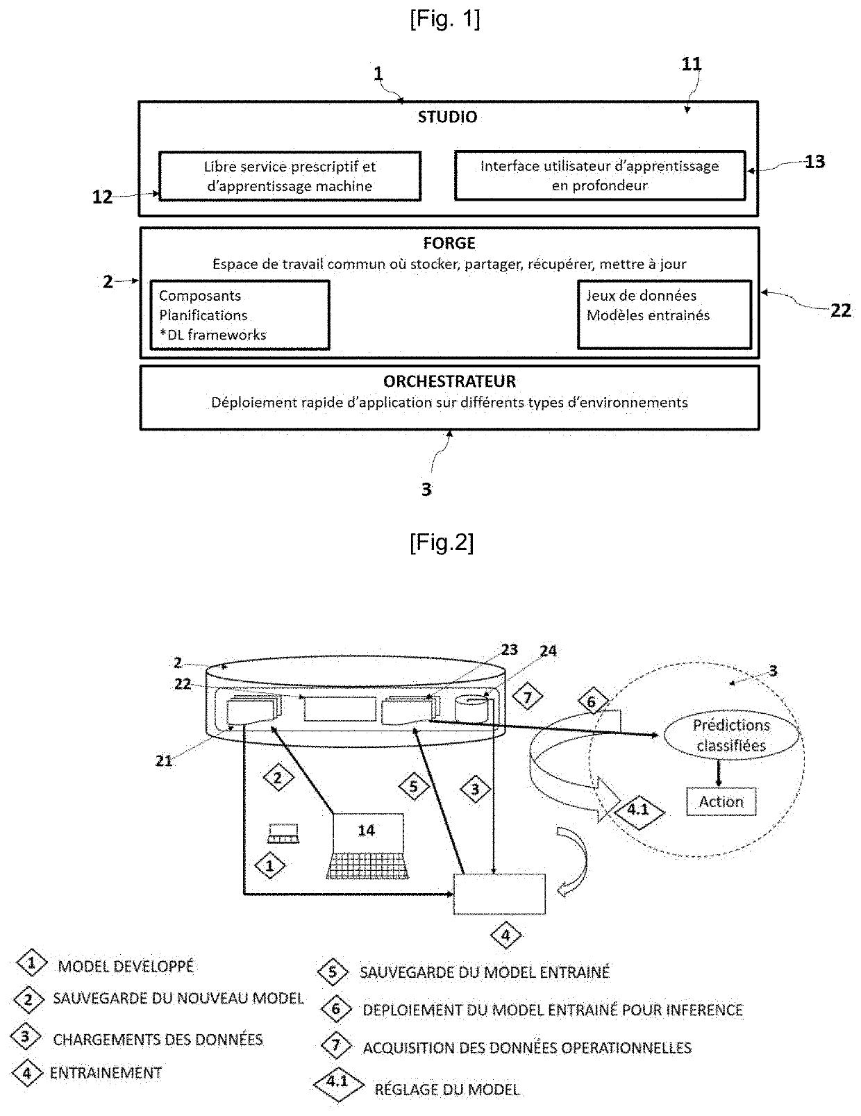 Support system for designing an artificial intelligence application, executable on distributed computing platforms