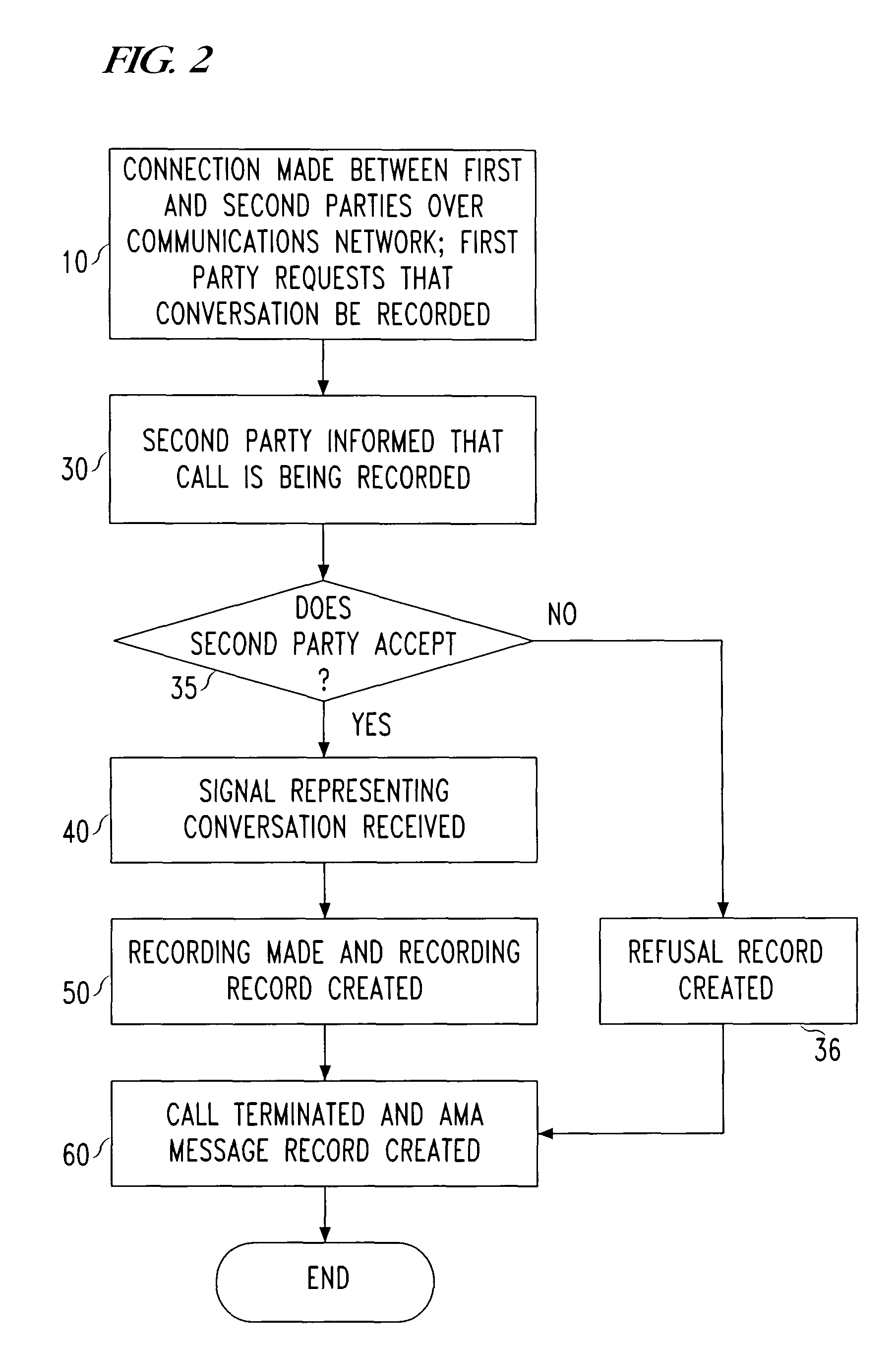 Method for providing a phone conversation recording service