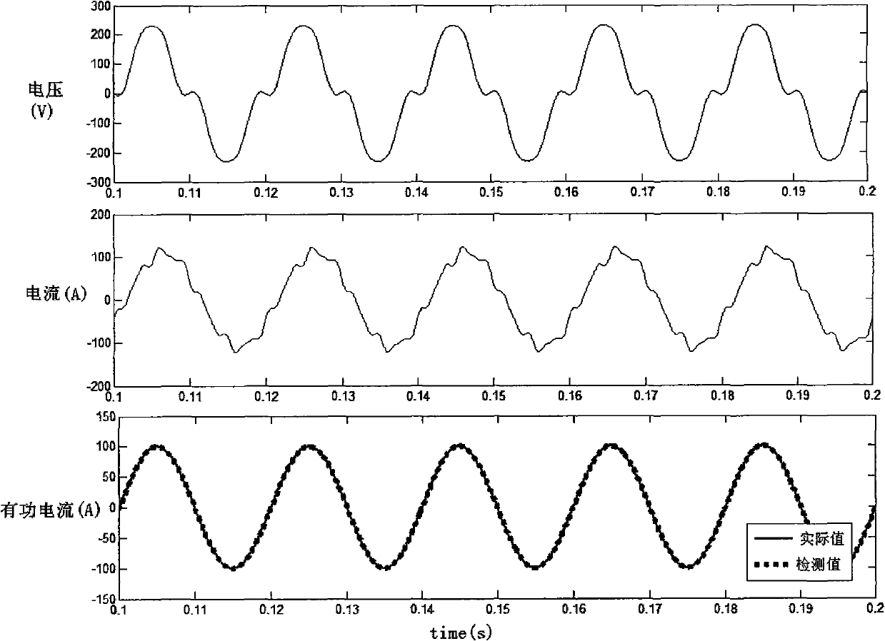 Active current extraction method based on orthogonal sine wave integral modulation