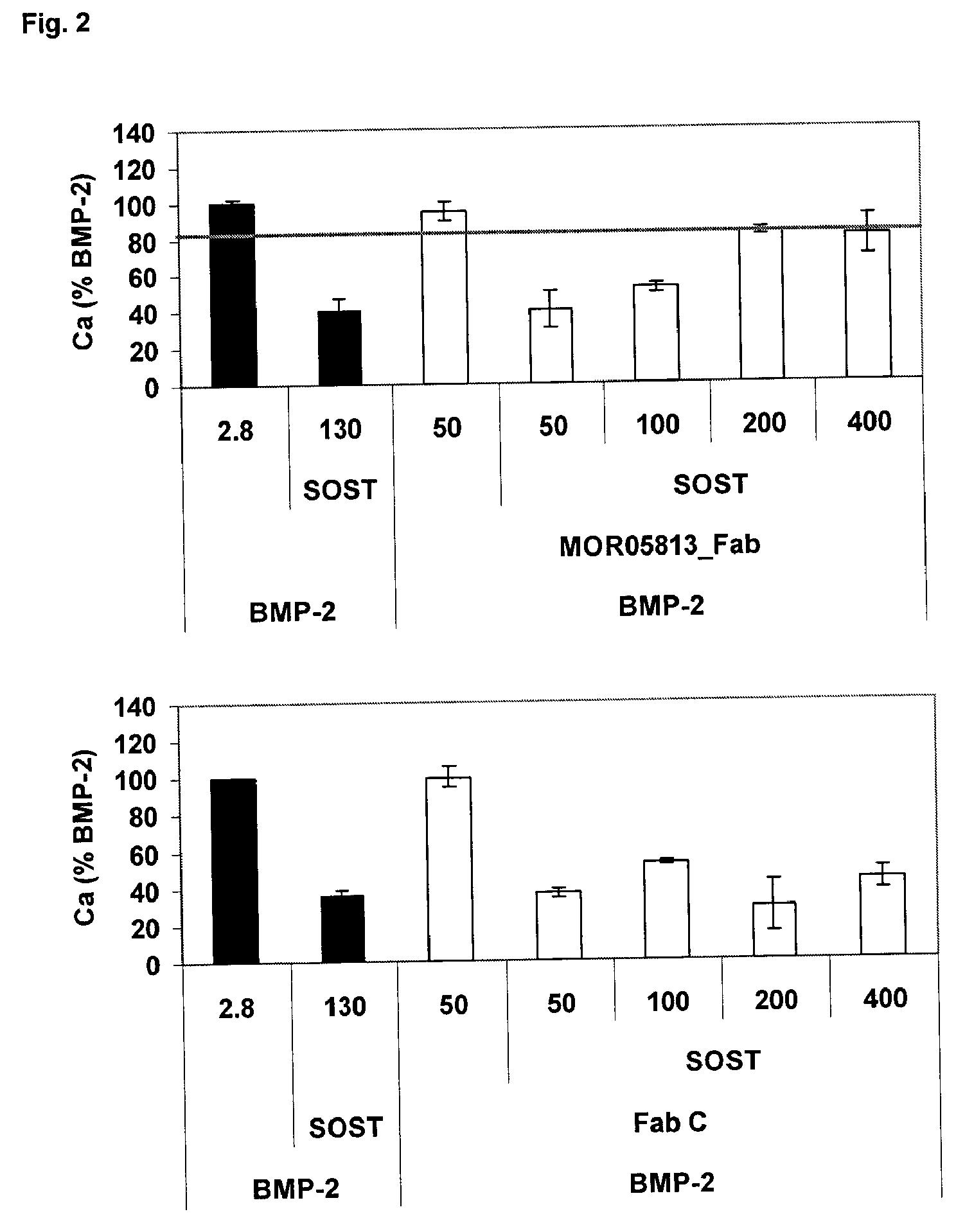 Compositions and methods for use for antibodies against sclerostin