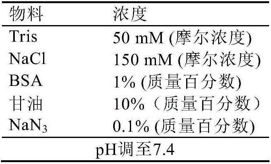 Myoglobin monoclonal abzyme marking compound and preparation method thereof and detection test kit