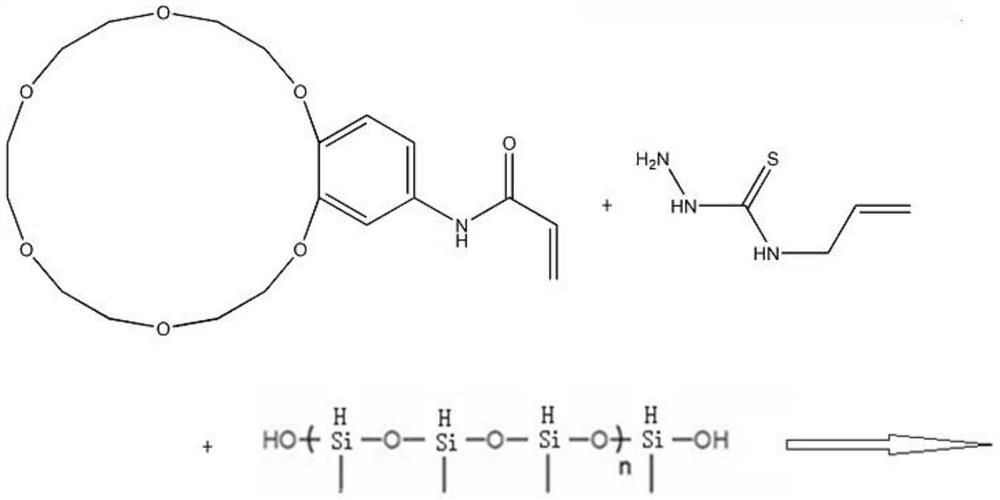 Preparation method of modified silane papermaking wastewater defoaming agent