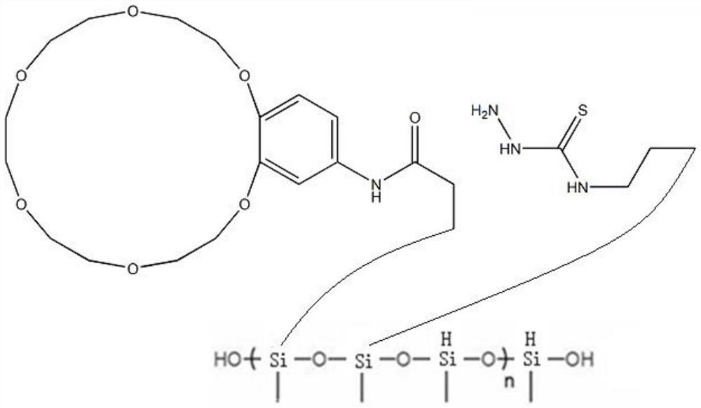 Preparation method of modified silane papermaking wastewater defoaming agent