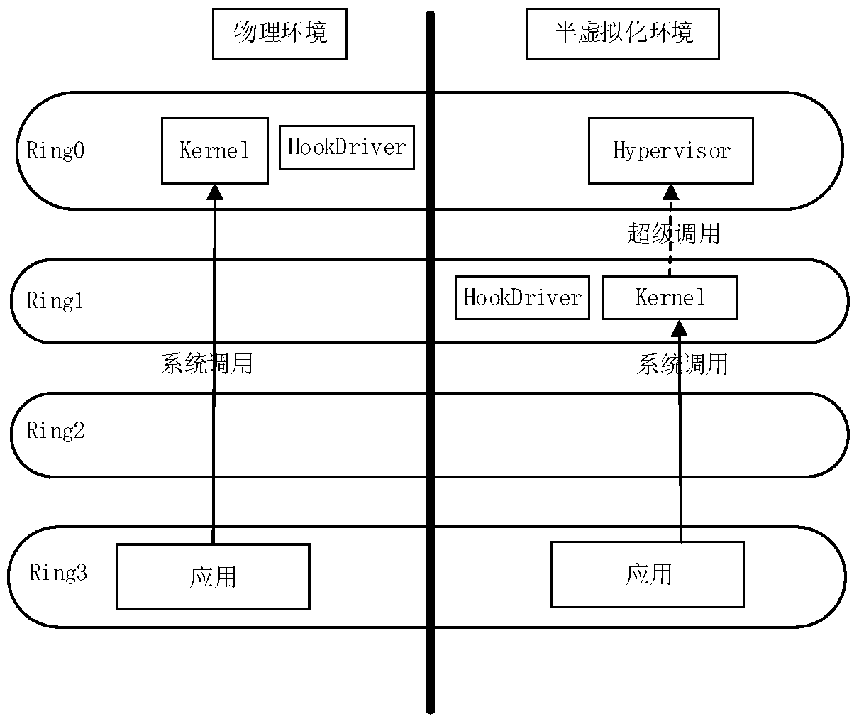 A file protection method and device