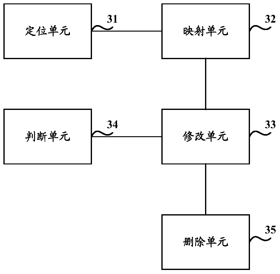 A file protection method and device