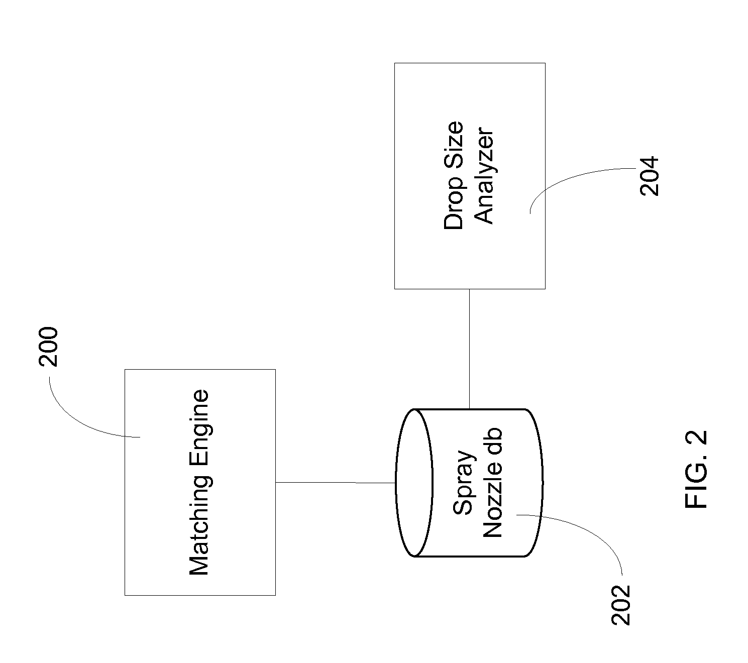 Spray nozzle configuration and modeling system